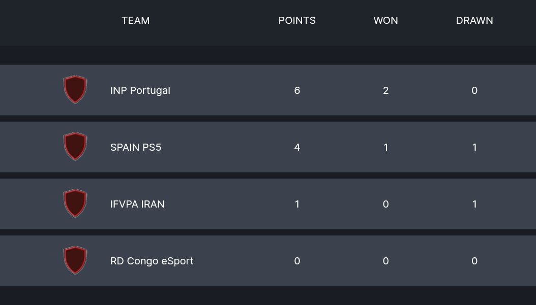 🌏 WORLD CUP IPL/IFVPA

📊 JOURNÉE 1 &amp; 2

#ifvpa #IPL