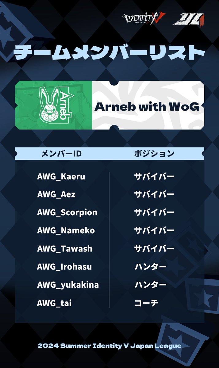 第五人格IJL Passions for V · 2024 Summer🎪 出場チームのメンバー