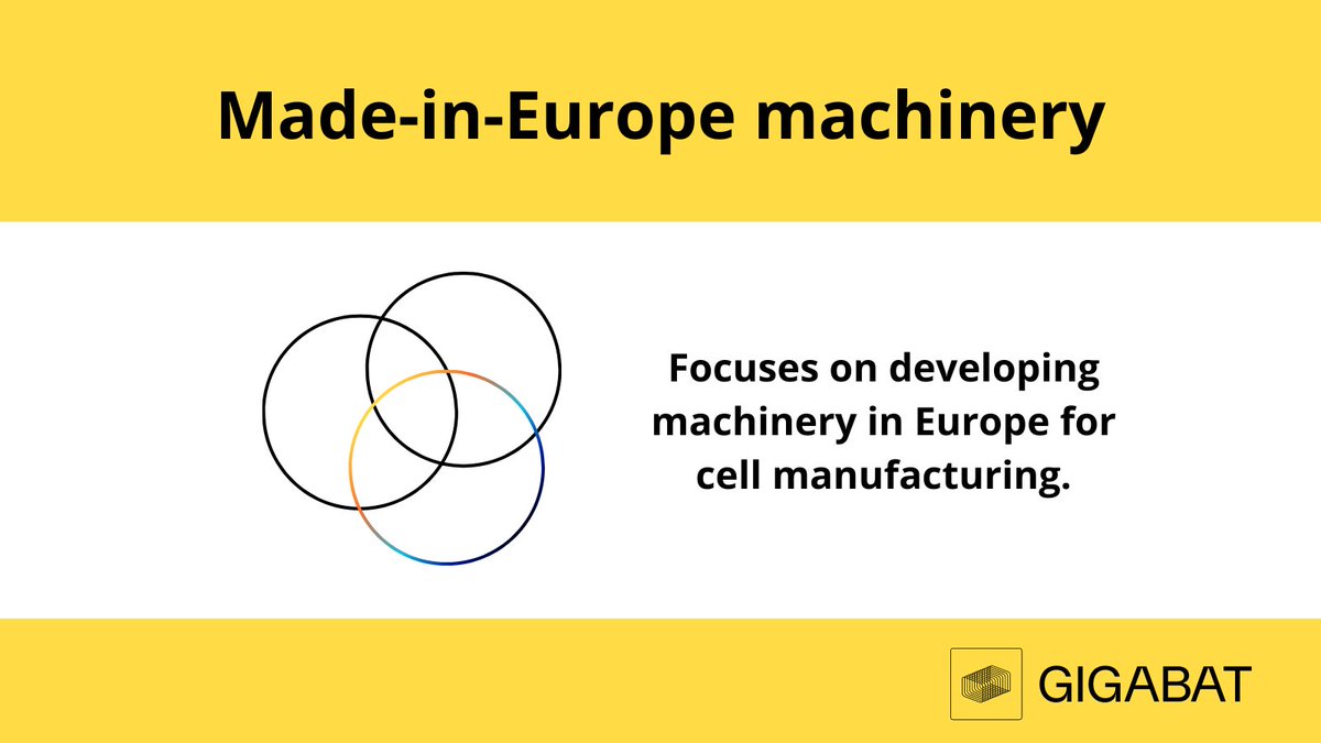 🟡 #GIGABAT_eu emphasizes the development of machinery within Europe for cell manufacturing. This involves incorporating new technologies into electrode production equipment to advance the current state-of-the-art. Learn more on the project: gigabat-project.eu