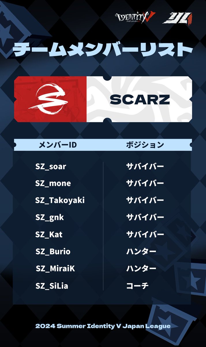 第五人格IJL Passions for V · 2024 Summer🎪 出場チームのメンバー