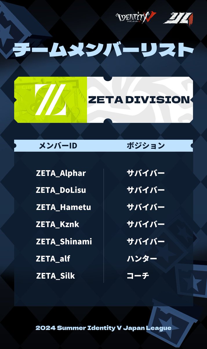 IJLカード まとめ売り ZETA チーム 第五人格 Identity5 V - メルカリ