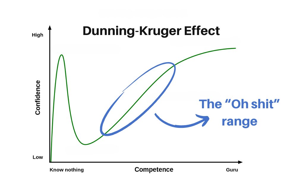 Ever felt your stomach drop like you're on a rollercoaster? 🎢 

I had one of those "Oh shit!" moments last week coaching a client.

I went from panic to equanimity. 

👇

Check out this week's Effortless Thursdays (E77) for 3 steps to handle your own "Oh shit!" moments.