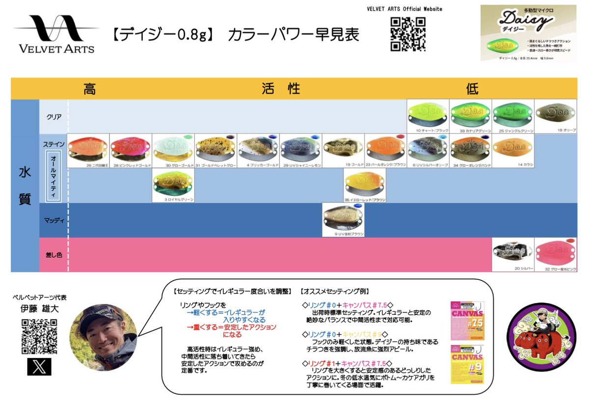 ベルベットアーツ 【デイジー0.8g】 『カラーパワー早見表』📝 伊藤