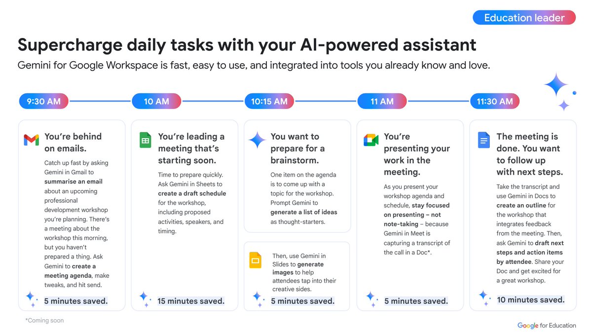 You can literally save hours a day by using #GeminiAI from #Google. To get started, get in touch with @C_learning_net 📧Connect@c-learning.net c-learning.net/news/gemini-fo… #AI #Cloud #GoogleCloud #GenAI #Gemini