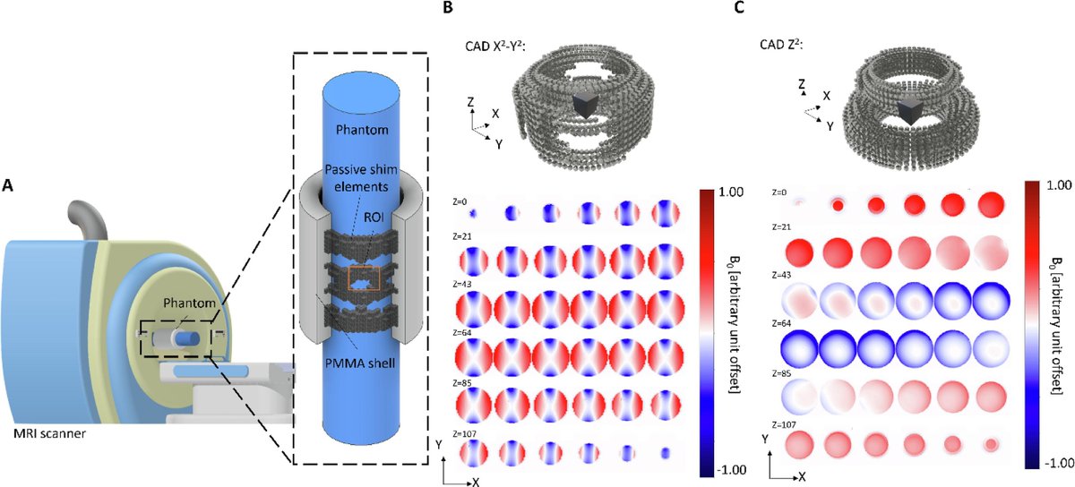 Ameloot Group (@amelootgroup) on Twitter photo 📜Hanne's JMR paper shows how binder jetting 3D printing can be used to fabricate ferromagnetic passive shims to shape magnetic fields! We hope to use this method to improve the image quality in MRI.
#NMR #NMRchat #MRI #3Dprinting
Check it out here: sciencedirect.com/science/articl… 📜Hanne's JMR paper shows how binder jetting 3D printing can be used to fabricate ferromagnetic passive shims to shape magnetic fields! We hope to use this method to improve the image quality in MRI.
#NMR #NMRchat #MRI #3Dprinting
Check it out here: sciencedirect.com/science/articl…