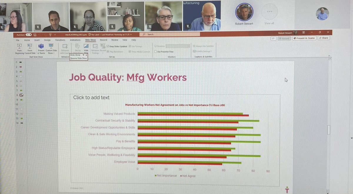 Very interesting webinar yesterday, with my @InterActNetw0rk colleagues sharing insights from multiple projects focusing on workers’ perceptions of work in #manufacturing. Lots of positives to build on but also a need for manufacturers to challenge negative perceptions.