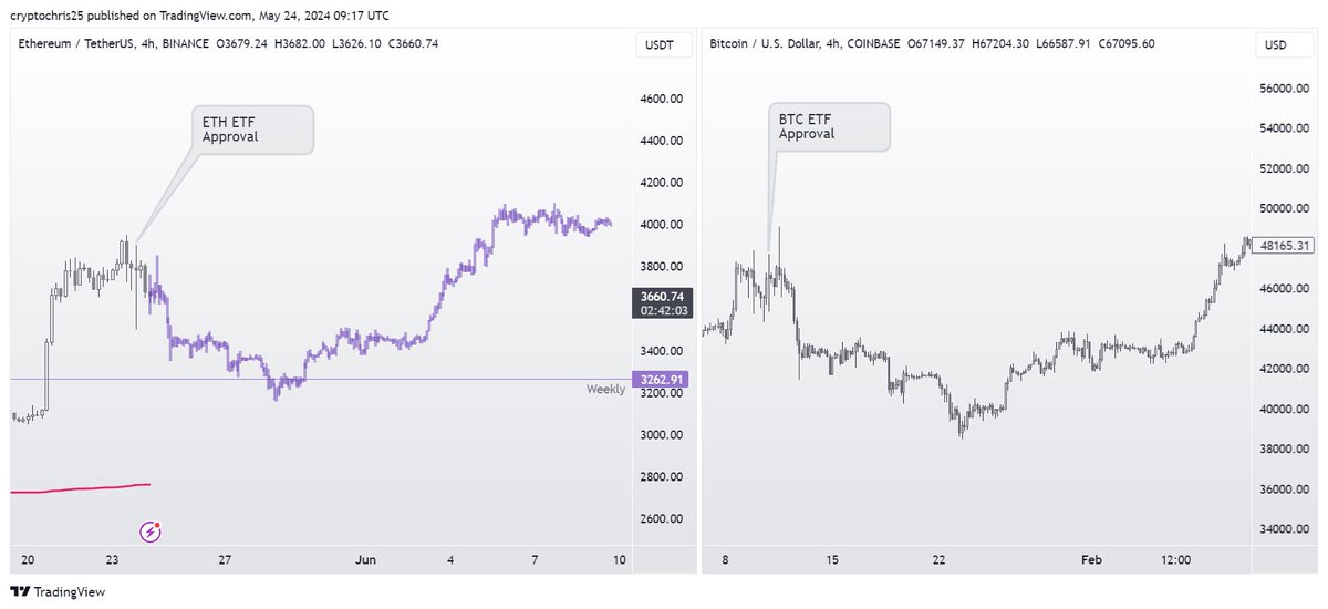 CryptoChris.Asymmetry tweet media