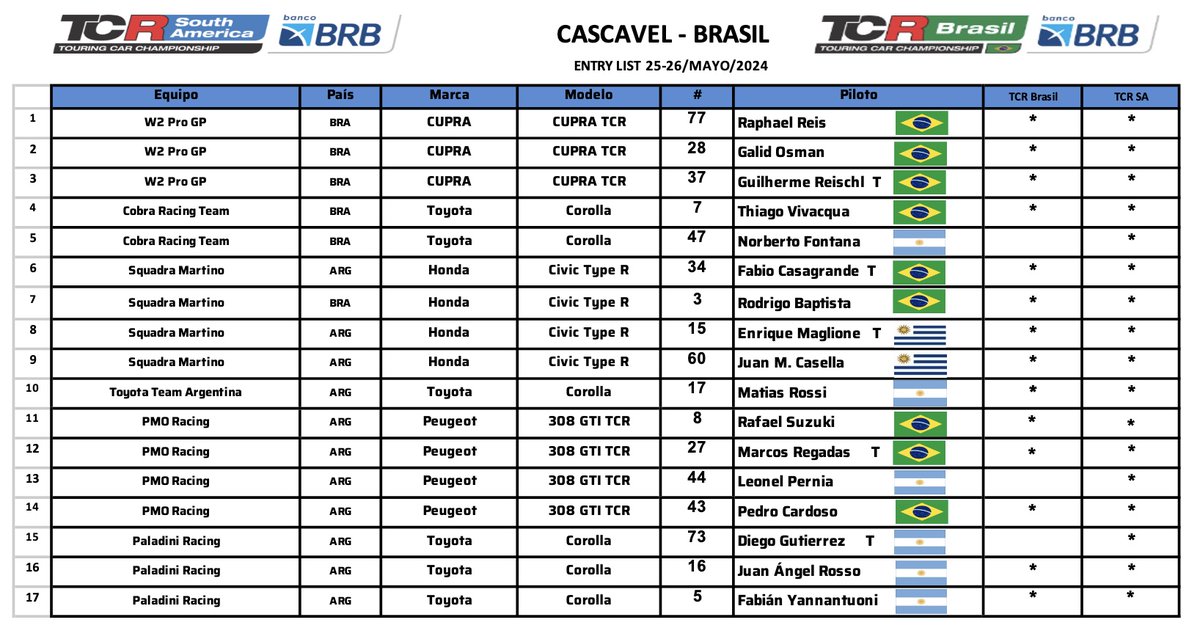 💥TCRWorld🌐

Cascavel International Circuit🇧🇷
#TCRSouthAmerica
#TCRBrasil 
Second round 2024
Entry List

#TCRSeries #touringcar