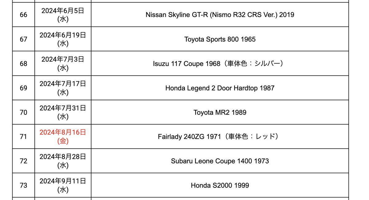 国産名車プレミアムコレクションの今後のラインナップ
S2000は予約必須やろなぁ
80号以降も続いて欲しい