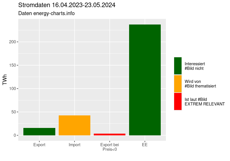 #BildMachtDumm Eine Grafik sagt mehr als 1000 Worte! ➡️