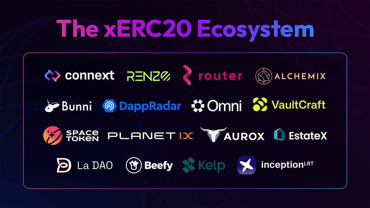 xERC20 is a crosschain token standard built by & for the Ethereum community as a public good. 🌐 As an open token standard, similar to ERC20, projects can permissionlessly deploy xERC20 tokens. For more details, visit: xerc20.com Explore the growing ecosystem ↓