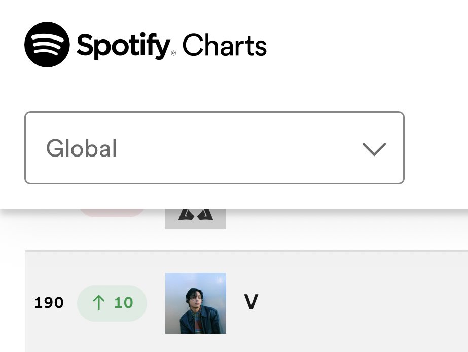 Spotify Weekly Top Artists Global 🌎 (May 17-23): #V- 190(+10) 🔥❤️‍🔥 Total weeks on chart- 32