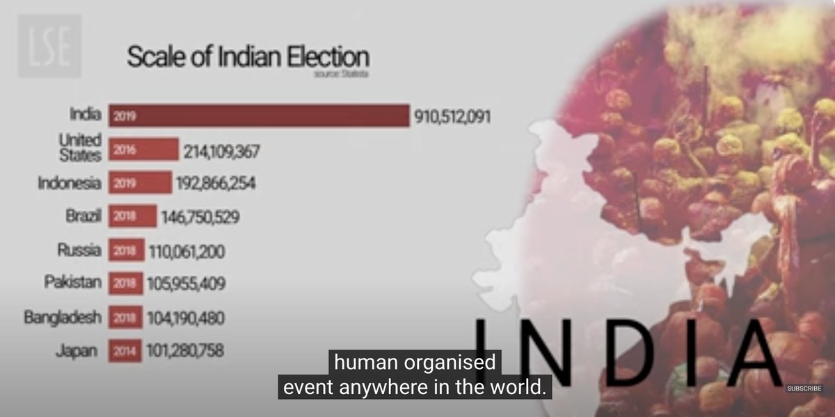 @LSEnews has made a series of short films on the major elections taking place in the world this year. Here is my take in a 3min film on the Indian elections, released just as polling began in April 2024. Free for some, unfair for all. youtube.com/watch?v=r5ykGq…
