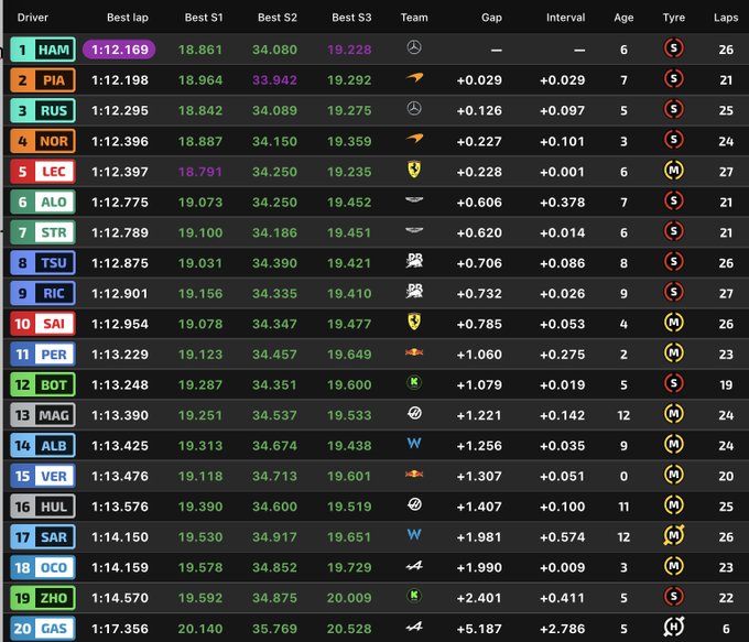 Entrenamientos Libres 1 F1, GP de Mónaco, en directo: resultado y tiempos de Fernando Alonso y Carlos Sainz hoy