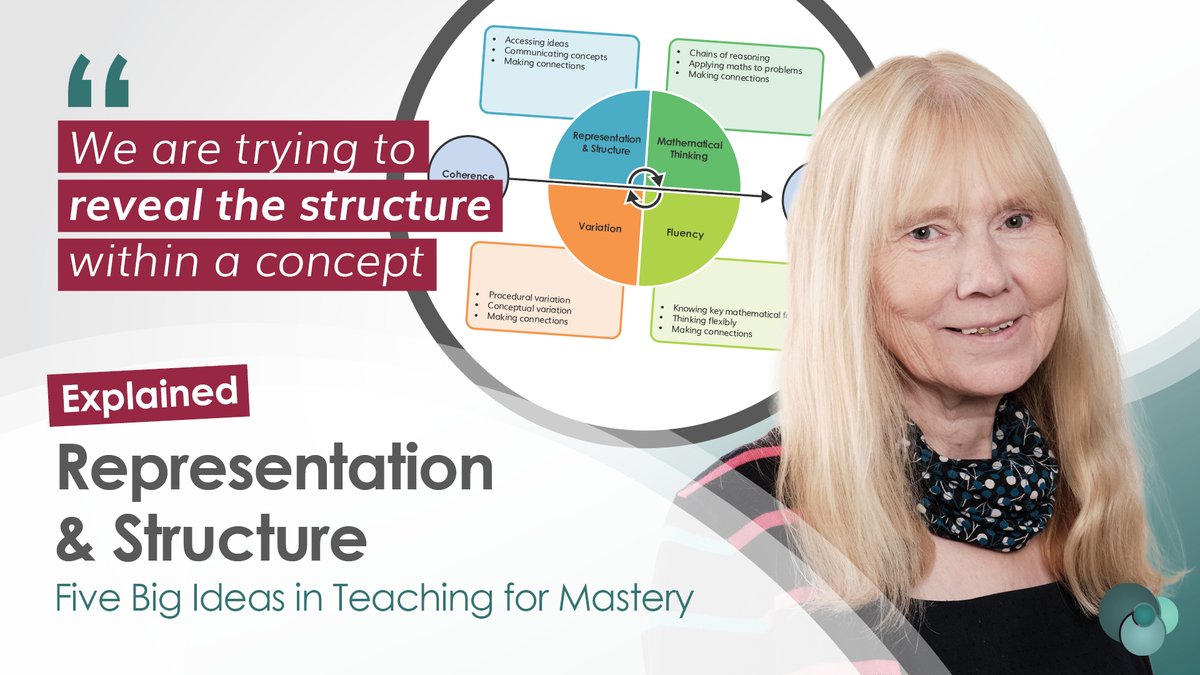 NCETM (@ncetm) on Twitter photo ✨ 'How a teacher carefully selects and represents the maths can provide those magic ‘I get it!’ moments'✨
Read our new feature about the Five Big Ideas, where <a href="/ThinkingMaths/">Dr Debbie Morgan CBE</a> shares top tips for using representation and structure, whatever age you teach!
bit.ly/3yupWxH ✨ 'How a teacher carefully selects and represents the maths can provide those magic ‘I get it!’ moments'✨
Read our new feature about the Five Big Ideas, where <a href="/ThinkingMaths/">Dr Debbie Morgan CBE</a> shares top tips for using representation and structure, whatever age you teach!
bit.ly/3yupWxH