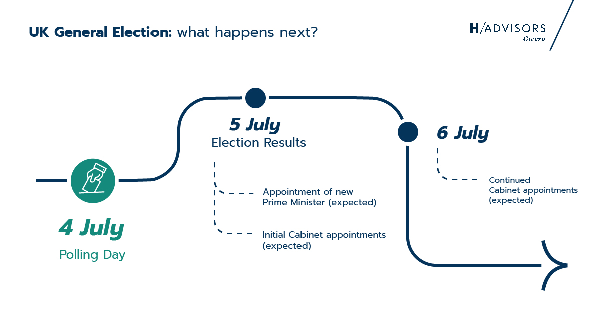 H/Advisors Cicero tweet media