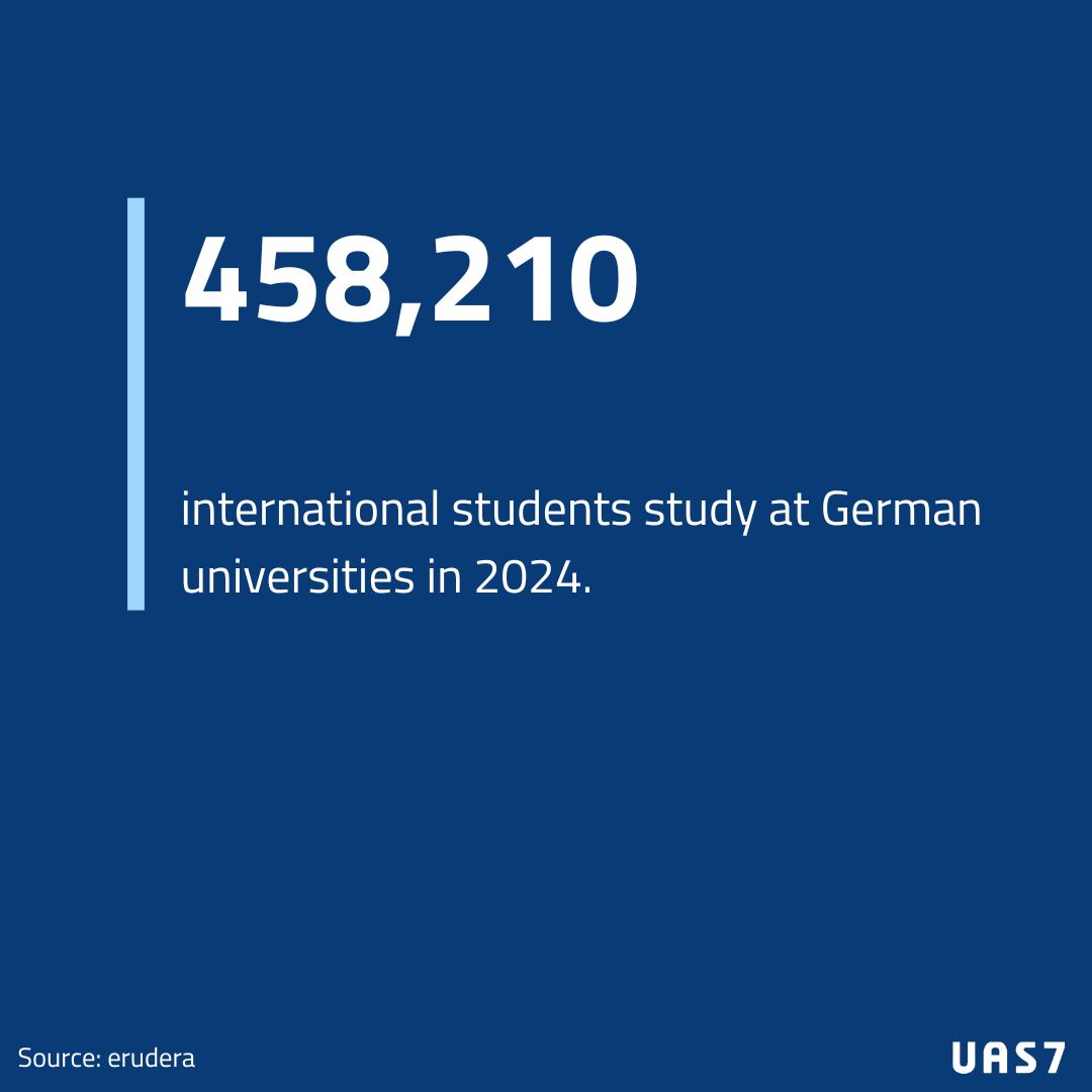 An increase of 10% in only 2 years! The tuition-free education is a huge decision-making factor when choosing a place to study.
Out  of all international students, around 107,000 study at universities of applied sciences such as our 7 member UAS. We love the internationality.