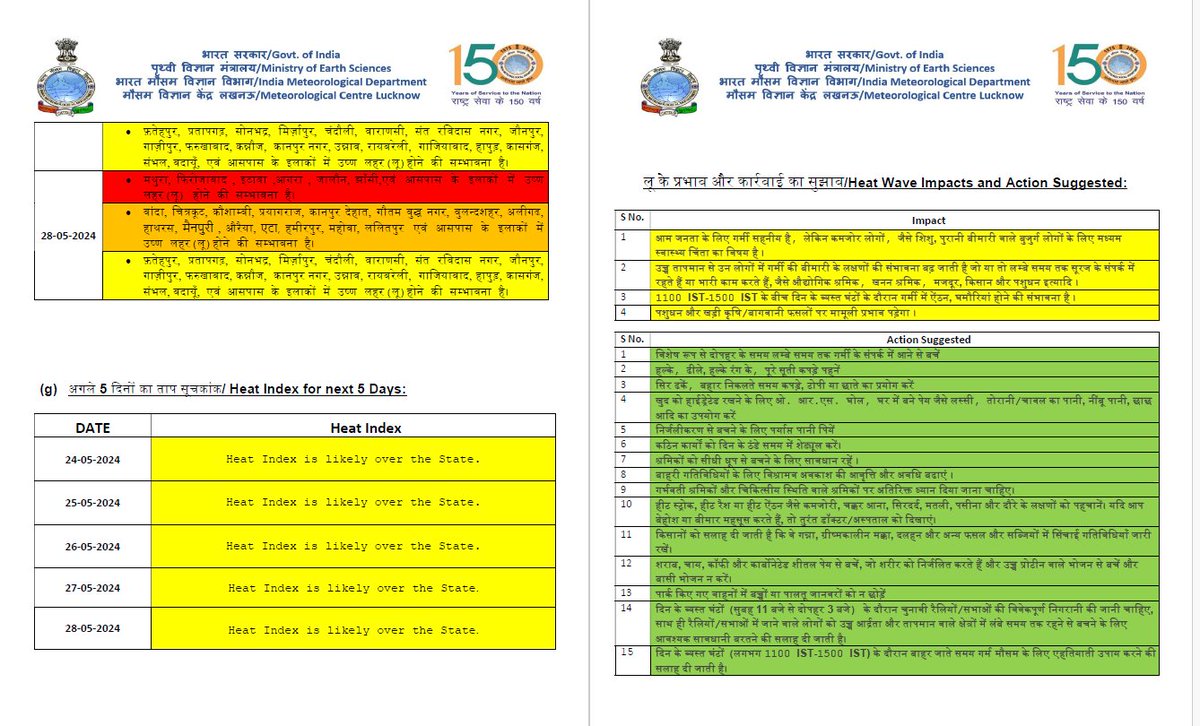 HEAT WAVE BULLETIN EVENING DATED 24.05.2024