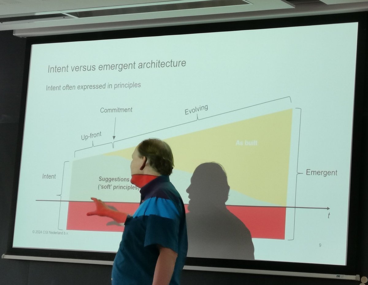Henry Muccini tweet media