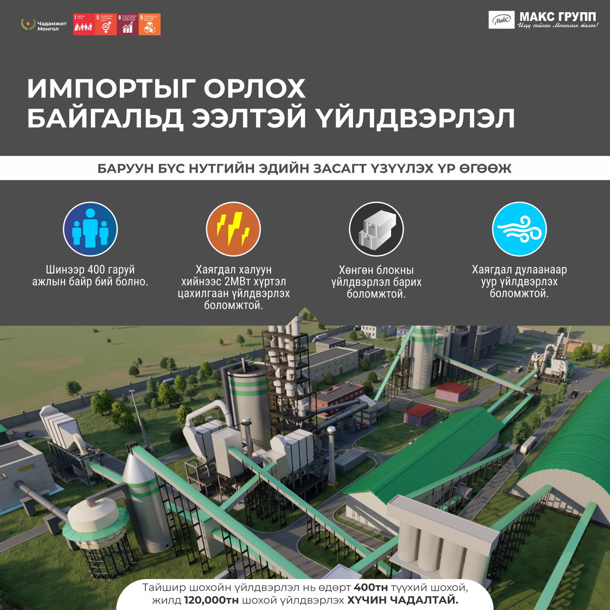 maxgroup_mgl's tweet photo. ✅ИМПОРТЫГ ОРЛОХ БАЙГАЛЬД ЭЭЛТЭЙ "ТАЙШИР ШОХОЙН" ҮЙЛДВЭРЛЭЛ
Макс Групп нь Монгол Улсын дэд бүтцийн бүтээн байгуулалтын ажлуудад түүхий шохой нийлүүлэх байгаль орчинд ээлтэй цемент, шохойн цогцолбор үйлдвэрийг байгуулж байна.
Тайлан үзэх линк: https://t.co/rvzi5dN5sj

#maxgroup https://t.co/DBXZ7Tiixn