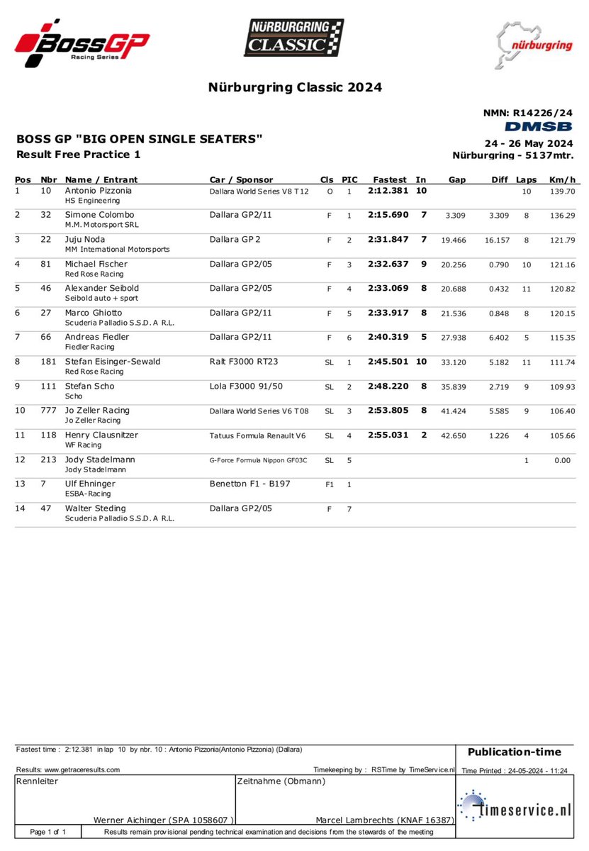 2024 BOSS GP ニュルブルクリング初日

野田樹潤のFP1は3番手。
Juju Noda finishes 3rd fastest in FP1 at Nurburgring.

#JujuNoda #BOSSGP #GP2 #野田樹潤 #Nürburgring #mminternational #ニュルブルクリング