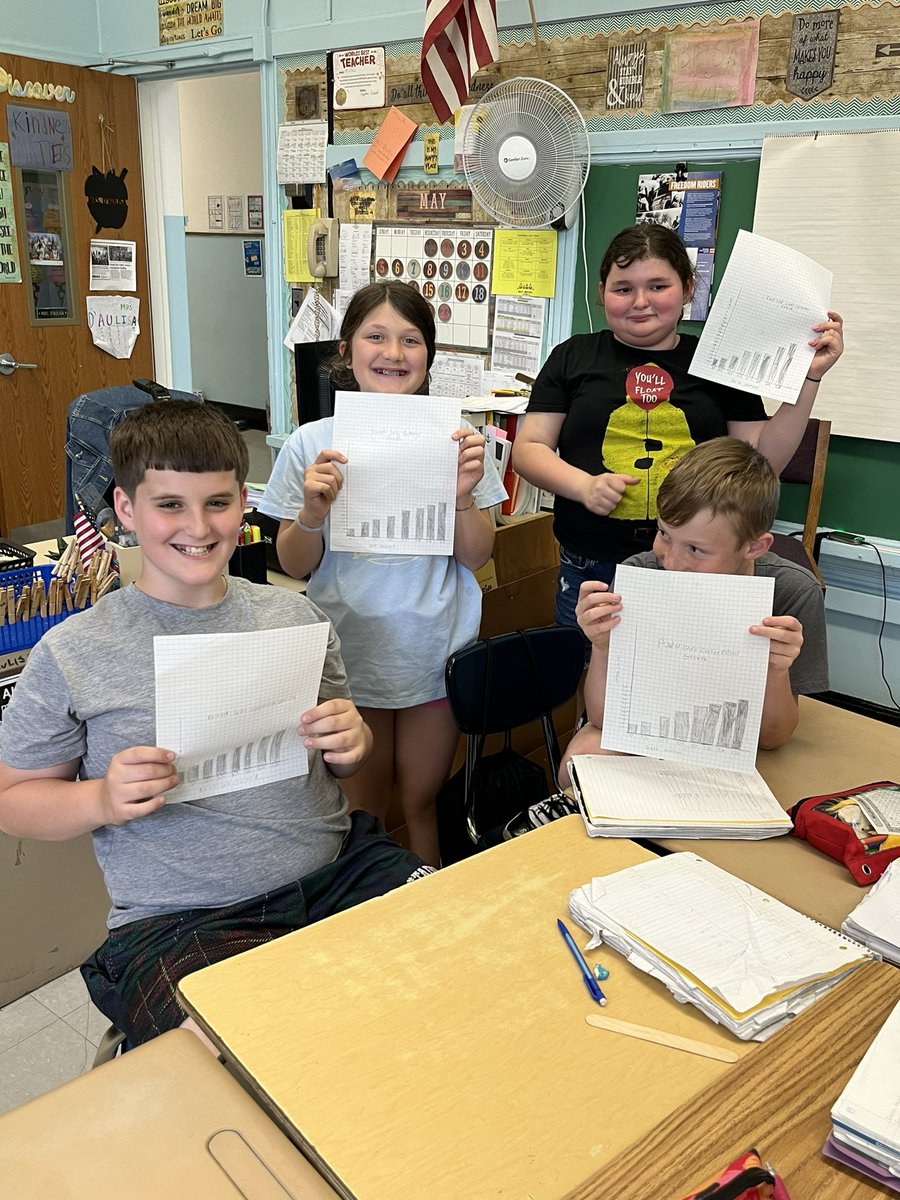 Ramona D'Aulisa (@rdaulisa) on Twitter photo These 5th graders are proud of their work in creating their very own graphs showing the growth of their butterfly larvae. <a href="/DrMChristiansen/">Matt Christiansen, Ed.D.</a> <a href="/DianeProvvido/">Diane Provvido</a> <a href="/OSchoolsPR/">Oceanside School District #OSD_NY</a> <a href="/Mastrande_Oside/">Michelle Mastrande</a> <a href="/OfficialNGSS/">Next Generation Science Standards</a> These 5th graders are proud of their work in creating their very own graphs showing the growth of their butterfly larvae. <a href="/DrMChristiansen/">Matt Christiansen, Ed.D.</a> <a href="/DianeProvvido/">Diane Provvido</a> <a href="/OSchoolsPR/">Oceanside School District #OSD_NY</a> <a href="/Mastrande_Oside/">Michelle Mastrande</a> <a href="/OfficialNGSS/">Next Generation Science Standards</a>