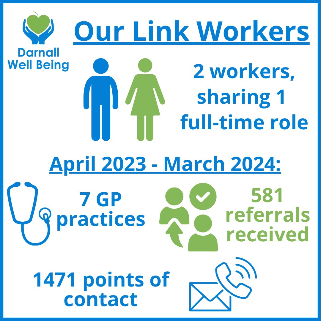 On #LinkWorkerDay2024, did you know that we have 2 people providing 1 full-time social prescribing Link Worker role? Thanks to Waqas and Eram sharing the role, it means we can provide support across more of the year, as well as offer support in Urdu or Arabic where necessary. 💚