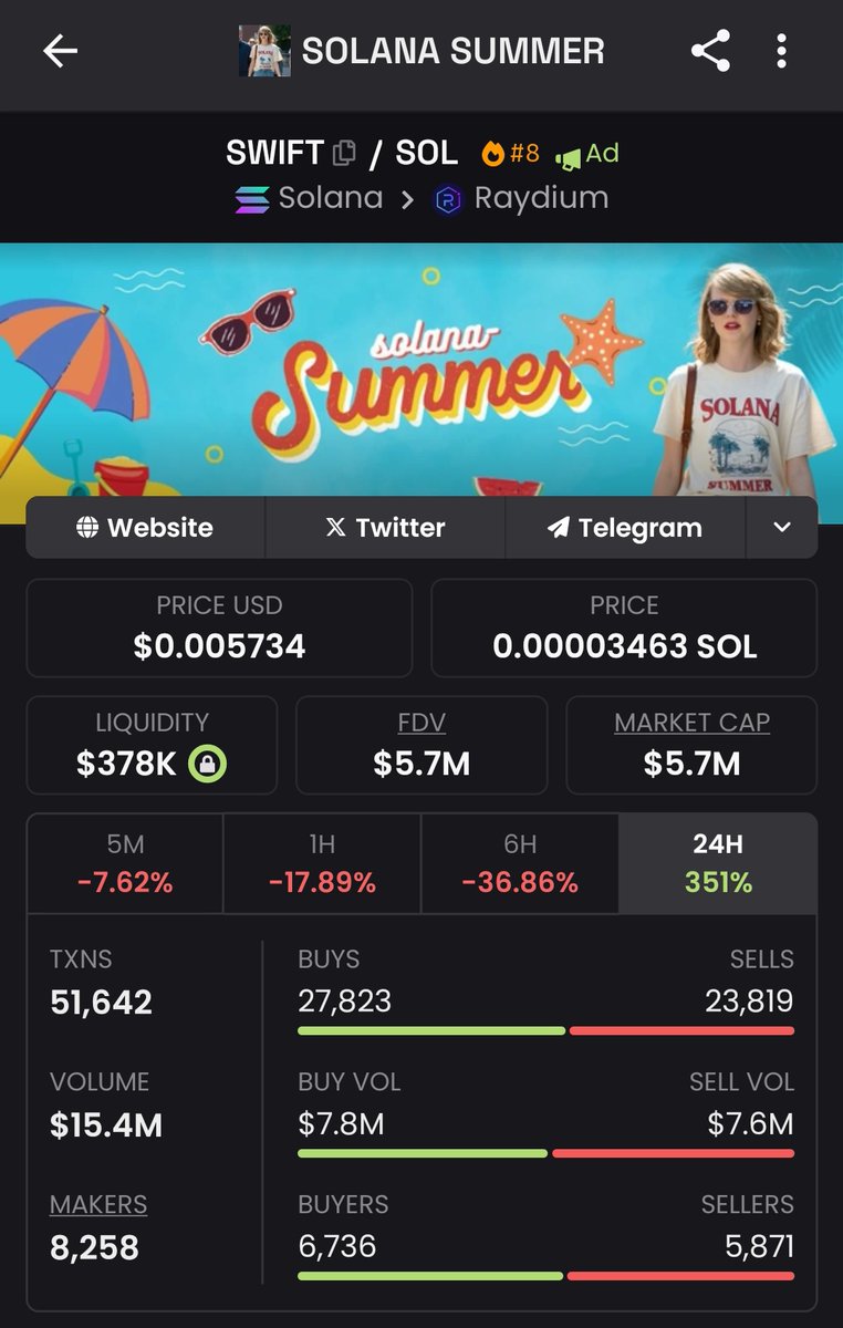 The Solana Post tweet media