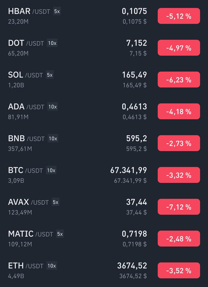 healthy_pockets's tweet photo. 🚨BREAKING: Empezamos el viernes con el mercado corrigiendo tras la aprobación del ETF de #Ethereum, algo que ya vimos en Enero cuando se aprobó el de #Bitcoin 👀‼️

No obstante, aunque esta noticia no se esté reflejando en el precio (de momento), su impacto va mucho más allá y será clave para la industria tal y como te voy a explicar en el vídeo de hoy 🙌