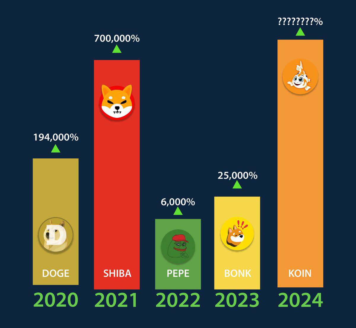 fishkoin's tweet photo. Check $KOIN the latest #memecoin on BSC Network @fishkoin

TAX token is the future of memecoin🏦
LP burnt 🔥
Renounced Ownwership ✅
Big community 👨‍👩‍👧‍👦

CA: 0x7f72EBb448387537C174a5D17E762C877db28fB6

DEX: Pancakeswap
Buy/Sell Slippage: 9%

CG: https://t.co/HMaRcR3CO7
CMC: https://t.co/HMaRcR3CO7