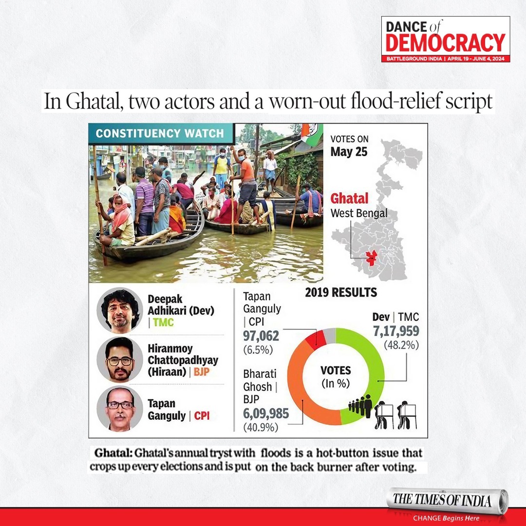 In Ghatal, the long-delayed flood-relief project remains a central election issue as TMC's Dev and BJP's Hiraan clash over its implementation and political promises. Read the #DanceOfDemocracy - A fair, balanced, and comprehensive coverage of General Elections 2024 with