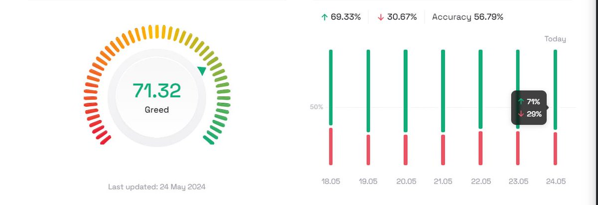 SHKQI3gxev4BNxO's tweet image. ⚠️ТОРГОВЛЯ #spotsignal  #analysis   ⚠️Прогноз  📈🟢#Bullish scenario:                                                                                              Присоединяйтесь,👉t.me/INVESTIDEAUA⚠️#profits  218%