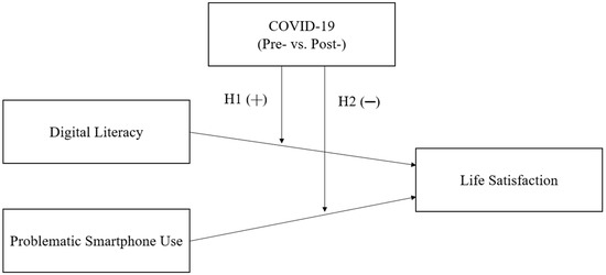 EJIHPE_MDPI's tweet image. Check this #HighlyCitedPaper out in 𝘌𝘑𝘐𝘏𝘗𝘌:
mdpi.com/2254-9625/12/9…
📱
«Impact of #DigitalLiteracy and Problematic 🤳#SmartphoneUse on Life Satisfaction☺️: Comparing Pre- and Post-#COVID-19 Pandemic»
👩🎓🧑🎓
by Busra Taskin and @Chiho_OK_KNU
from 🇰🇷 @Official_KNU