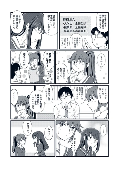 (sample2/2) 