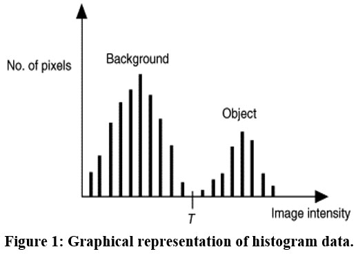 biomed_pharma's tweet image. bit.ly/42BsdCb - Read the Article here
Human Epithelial Cell Image Analysis and Segmentation using Threshold Based Fusion Technique
#Antinuclearantibody #Gaussianfilter #Humanepithelialtype2cellimage #Imagefusion #Immuneﬂuorescent #Segmentation #Biomedical #Pharmacology