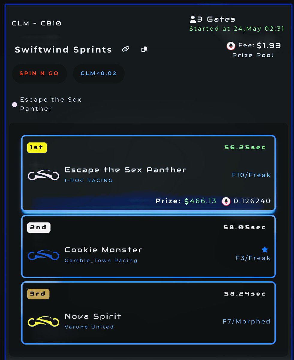 What a fun surprise to wake up to! Hit a huge 250X multiplier over @DNARacing2023 . 
 $1.93 turned into $466.13 through one of <a href="/Spotonparts/">DanShan</a> unique race types called Spin N Go. Every spin has a random multiplier attached to it from 2X all the way to 250x. JACKPOT 🎰🎰🎰