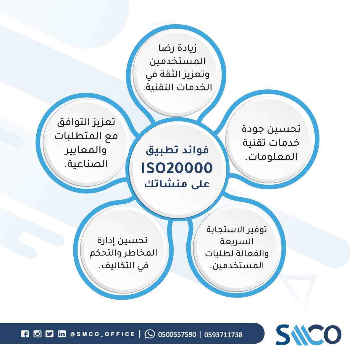 فوائد تطبيق ايزو  20000 
تطبيق إدارة الجودة لخدمات تقنية المعلومات 

#ISO20000