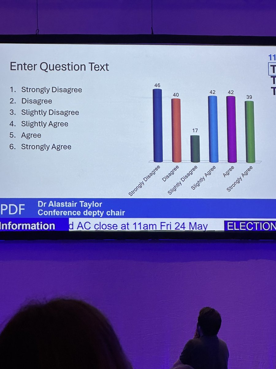 DrRNurani's tweet image. Undecided much…
#conflmc24