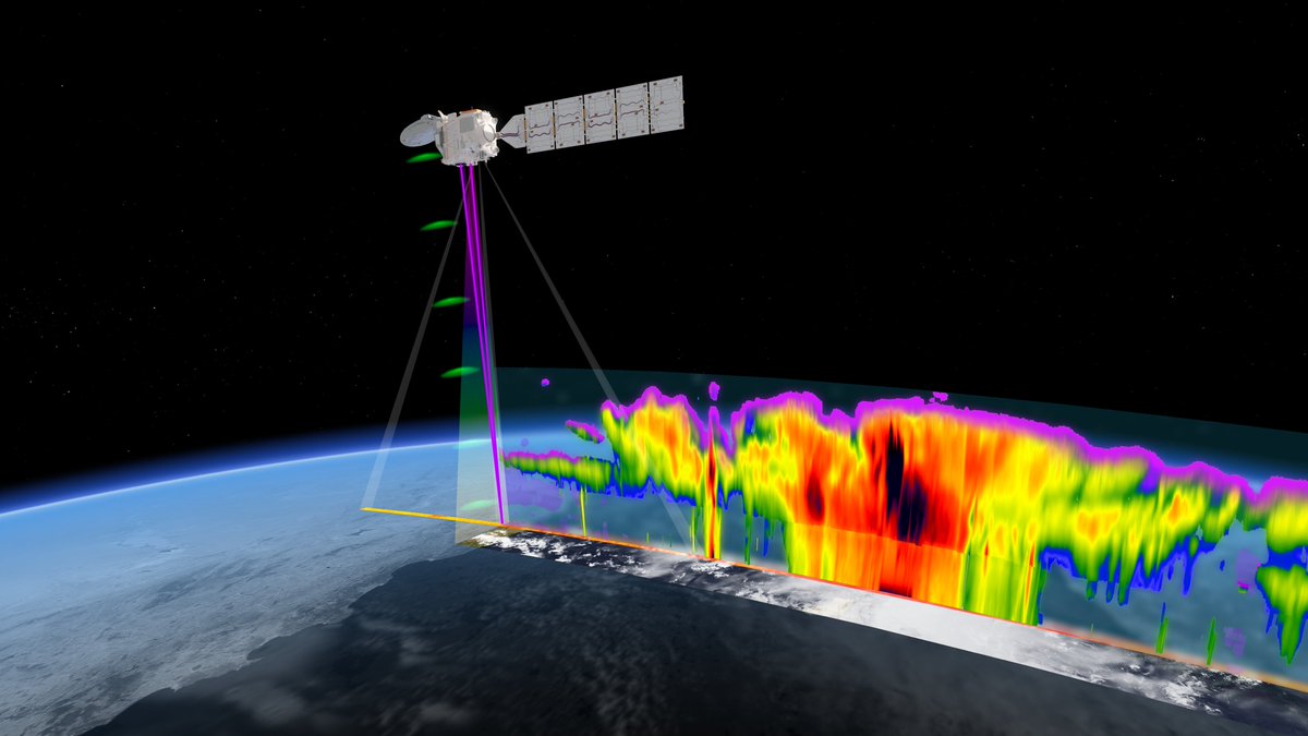 #EarthCARE (Earth Clouds, Aerosols and Radiation Explorer) is designed to measure cloud-aerosol-radiation interactions, which will enhance our understanding on the role that clouds and aerosols play in regulating Earth’s climate. 🌍