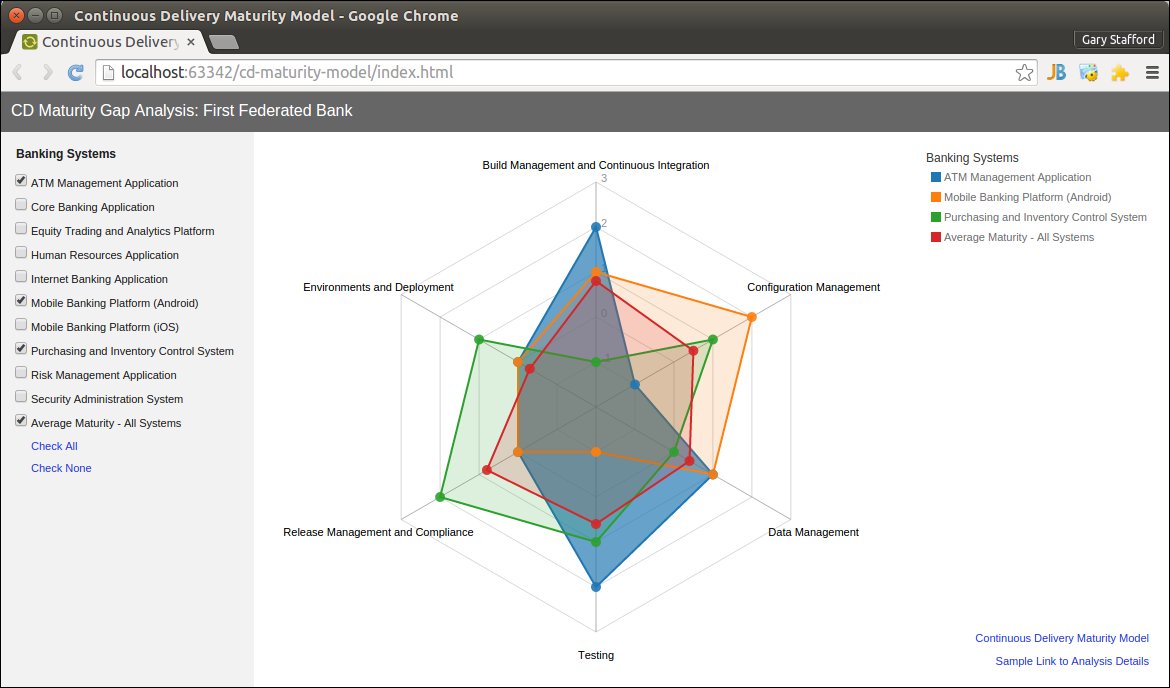 francescofaenzi's tweet image. #InfrastructureasCode #MaturityModel (3/3- #IaC Maturity Model)
#TrustEverybodyCutCutTheCards

**** IaC Level -1: #Regressive

Processes #unrepeatable, poorly controlled and #reactive

• Limited infrastructure is provisioned and managed as code