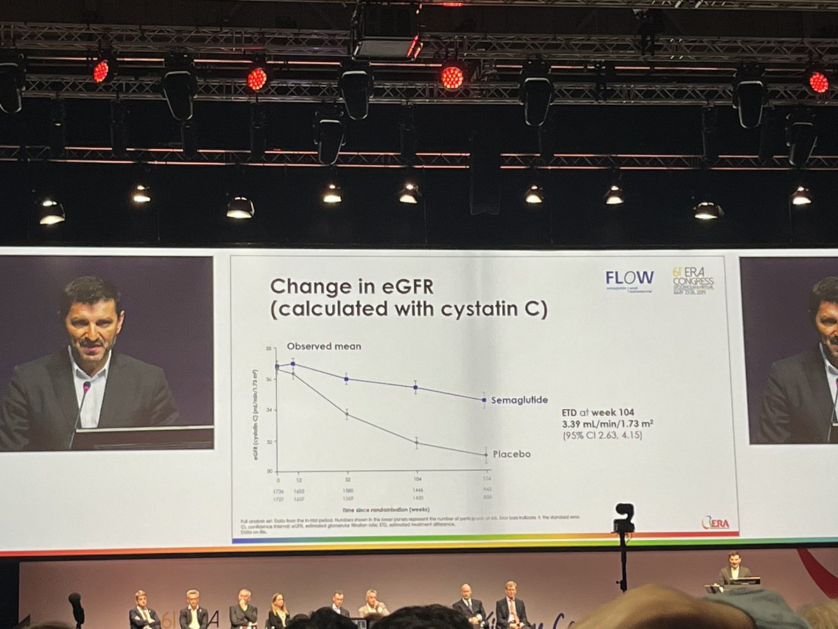 PilarOliveros's tweet photo. FLOW study (semaglutide) Kidney  outcomes #ERA2024 https://t.co/94t2HTL4rp