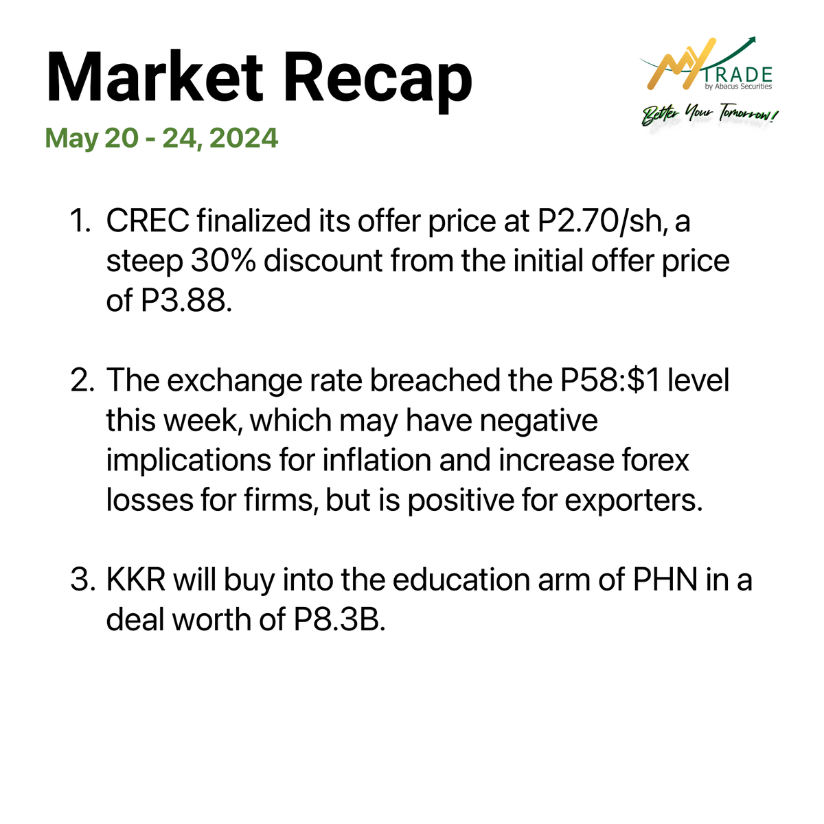 MyTradePH's tweet photo. How did your portfolio perform this week? 

Market week at a glance:

From CREC’s offer price of P2.70/sh to KKR buying into the education arm of PHN at P8.3B, here is everything at a glance.

If you have questions, don't hesitate to send us a message. https://t.co/m2DA4L4pqT