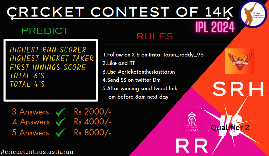 tarunreddyoo7's tweet photo. #IPL2024 
#CONTEST18

Cricket Contest of 14k 
#SRHvRR #Qualifier2 

Deadline - 7:30pm (24th May) 

#crickettwitter #cricketenthusiasttarun #IPLPlayoffs #iplonjiocinema #sunrisershyderabad #rajasthanroyals https://t.co/yJS1JY8aKs