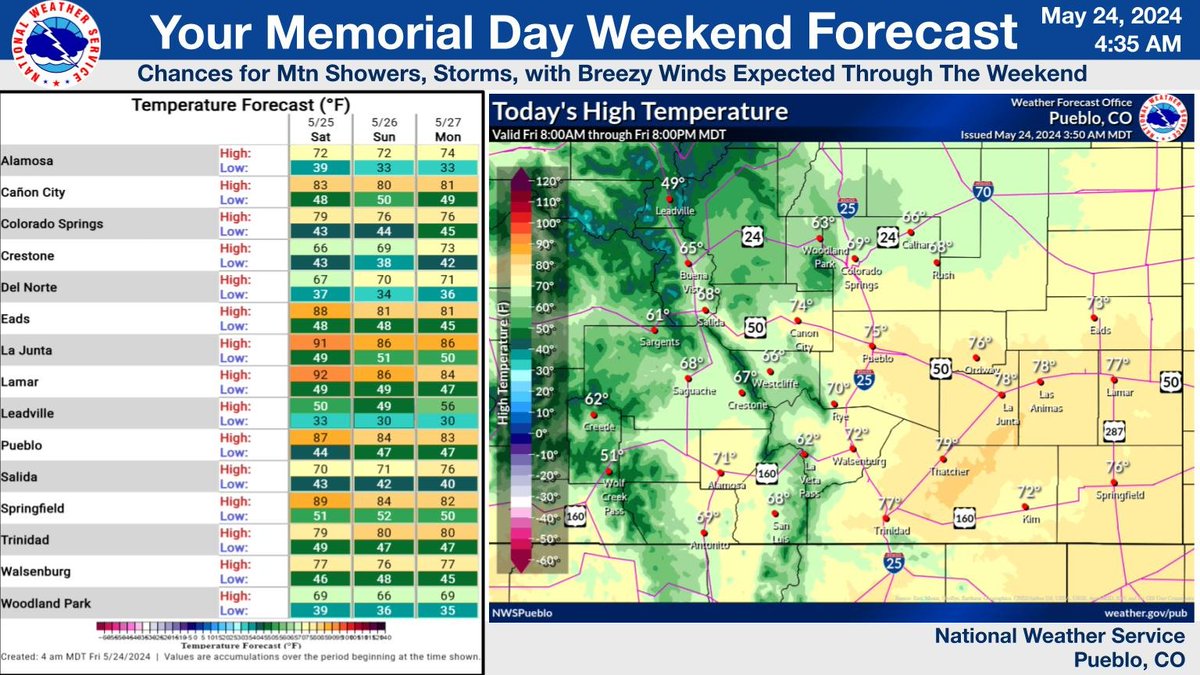 Warm and breezy weather is expected through the Memorial Day Holiday Weekend, with temperatures at and above seasonal levels, especially on Saturday. Critical fire wx conditions are possible across the SE Mtns, with the best chances of mtn showers/storms being Saturday. #cowx