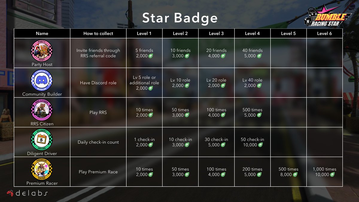 delabsOfficial's tweet photo. Star Badge boost details