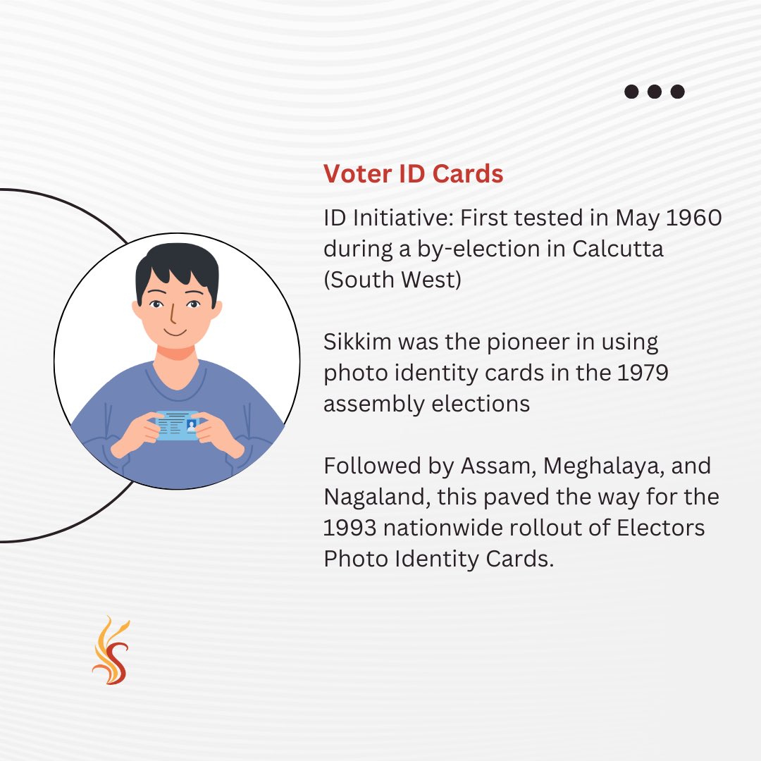 🗳️ Election Snippets: Part 2 🗳️ Dive into the fascinating history of voting in India! From colorful ballot boxes to the evolution of indelible ink and the introduction of voter ID cards, discover how these innovations have shaped our democratic process. Stay tuned for more!