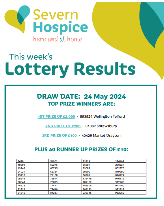 What a fantastic way to end the week. One of our lottery players from Wellington has won the £2,000 jackpot. Fabulous!! Would you like to win? 👉 bit.ly/SevernLottery to sign up. You have to be in it, to win it. By playing our weekly lottery, you support the care we provide.