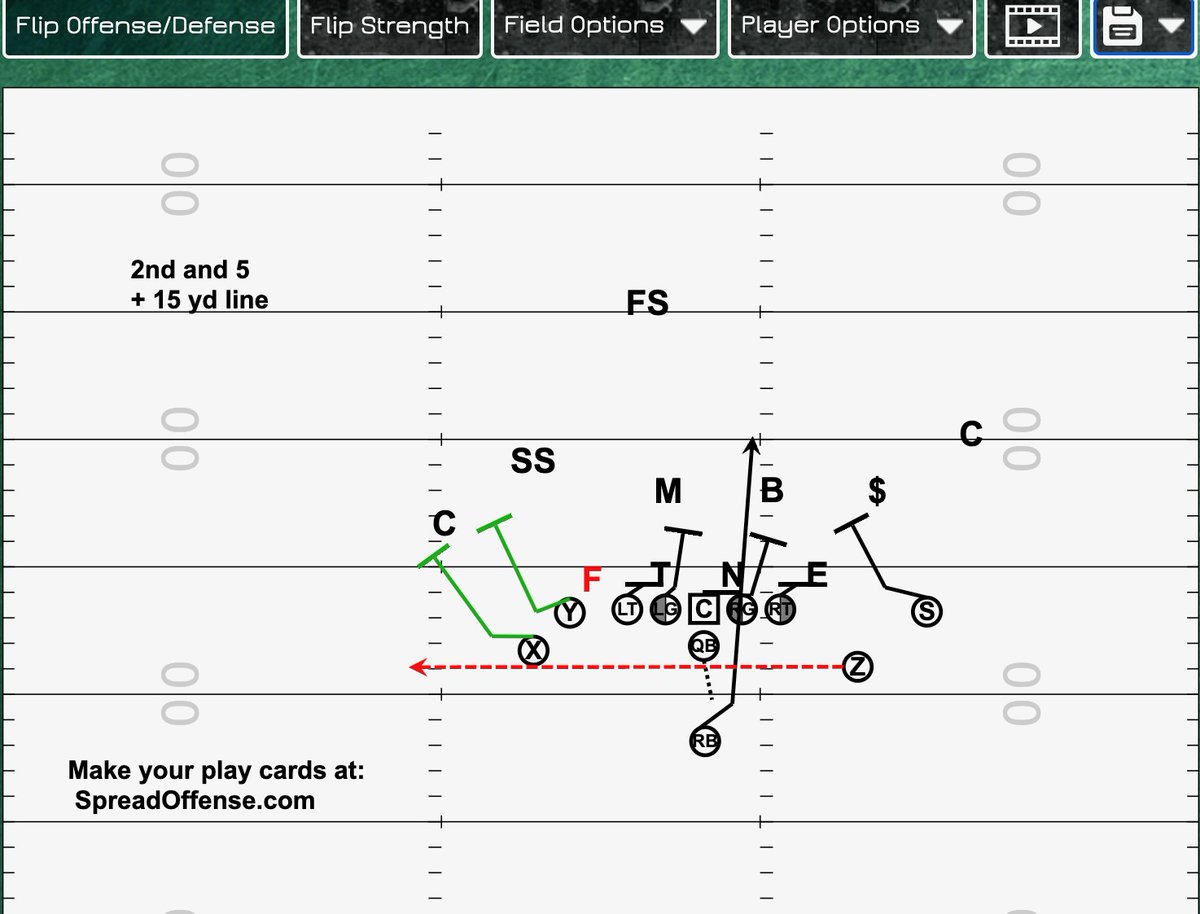 Playbooks made easy! See what the 🏈pros use for their all-in-one platform. Go to: SpreadOffense.com