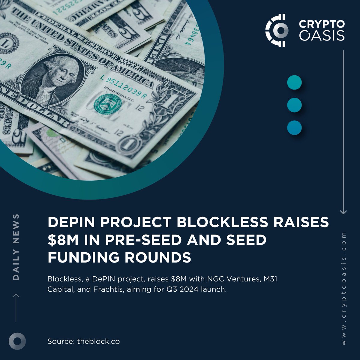 📢 Crypto Oasis Daily News Blockless, a #DePIN project, secures $8M in pre-seed and seed funding rounds. @NGC_Ventures leads the pre-seed round with $3 million, while @M31Capital and @frachtisvc co-lead the seed round with $5M. tinyurl.com/y9jrju4x @TheBlock__