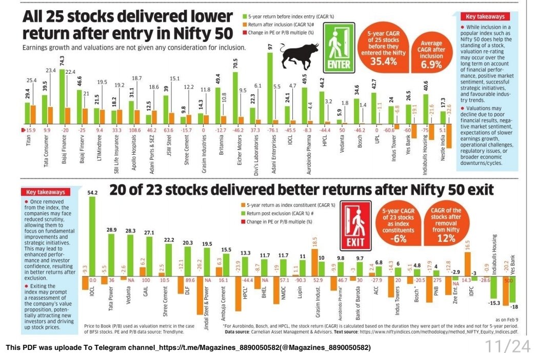 IT Services companies are not in favour. After LTIMindtree exiting NIFTY 50, BSE to drop Wipro from Sensex from June 24. I want to remind you of this data: